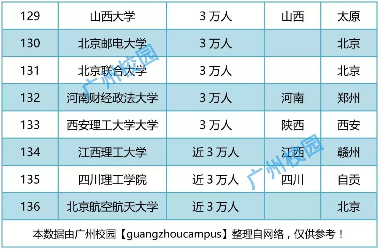 中国2016各省人口排名_中国各省人口排名2017 全国总人口数量139008万人 表