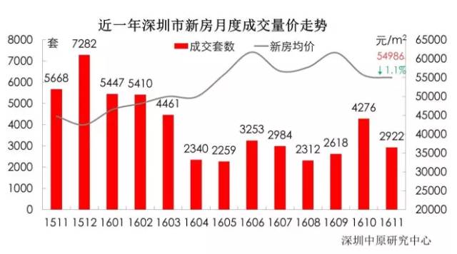 深圳人均gdp年后中国房价预测_数据预测 2040年中国人口现负增长,苏州房价见顶13万,我吓死了 腾讯新闻