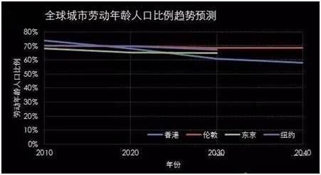 第一次人口红利_中国劳动力人口首次下降 人口红利拐点显现(3)