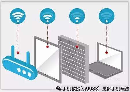 华为手机wifi信号桥是什么原理_手机wifi信号图片