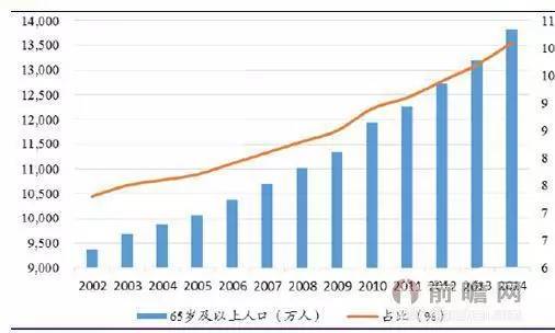 人口不平衡问题_解密北京人口数据带来的影响和原因