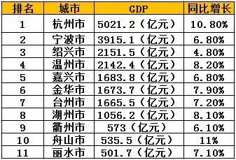 浙江2021上半年gdp_浙江大学