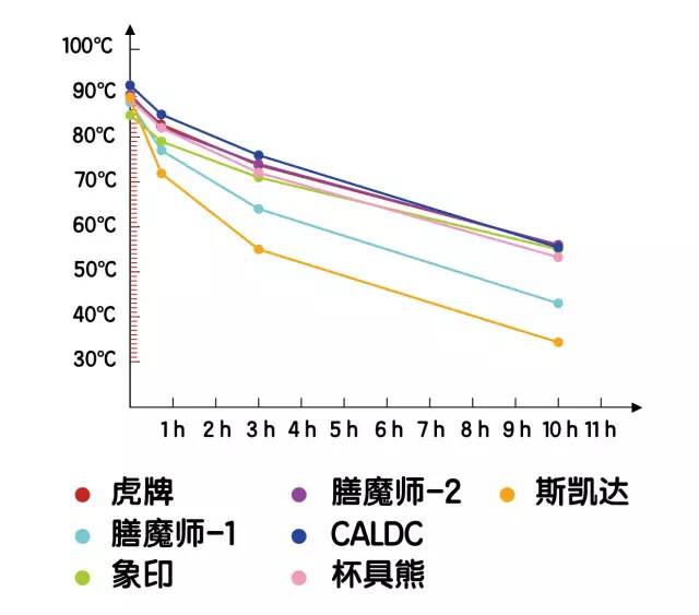 七款儿童保温杯横向测评,到底哪款适合你的宝宝?在这里你能找到答案!