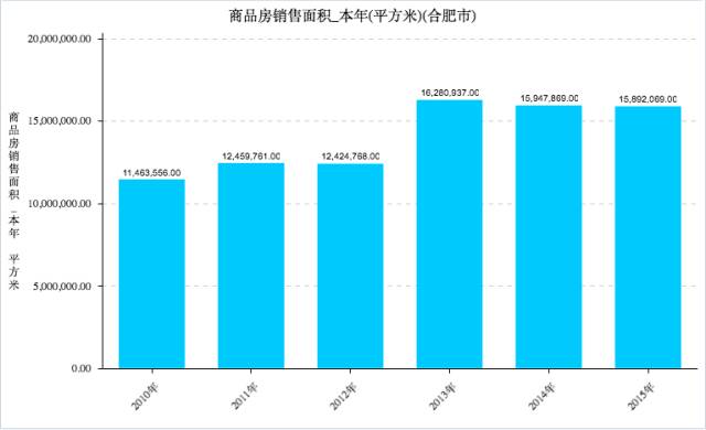 海安人口平均消费多少_安徽七普各市人口多少(3)