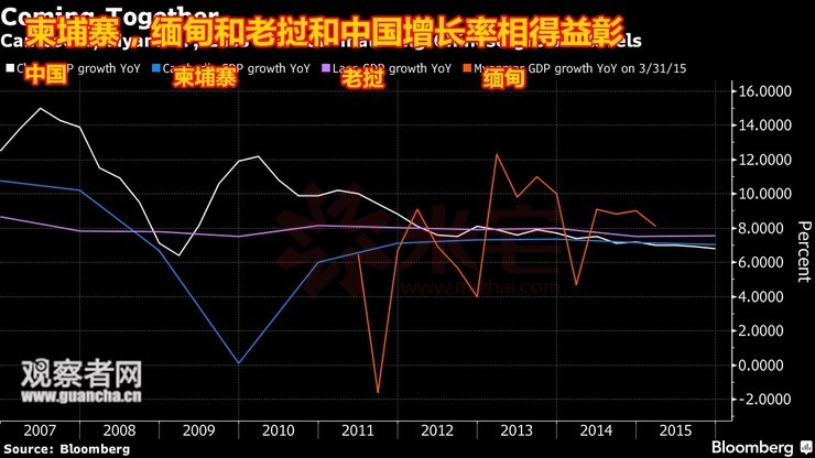 中国与老挝gdp对比_政能亮丨 灯光经济学 里的中国改革(3)