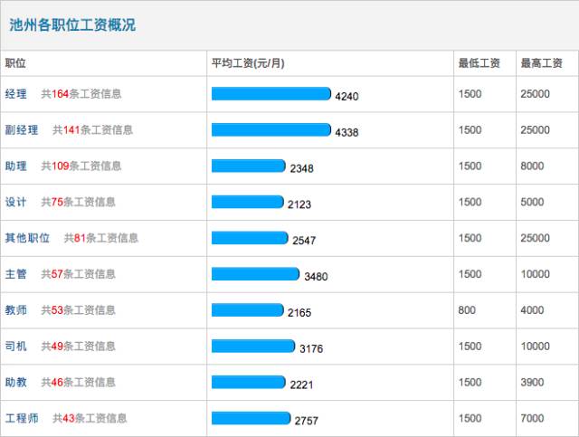 莆田鞋每年gdp有多少_31省份前三季度GDP出炉 西宁房价怎么走 看看GDP增速