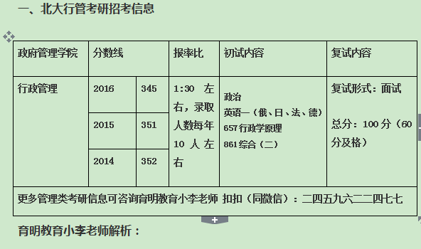 行政管理考试