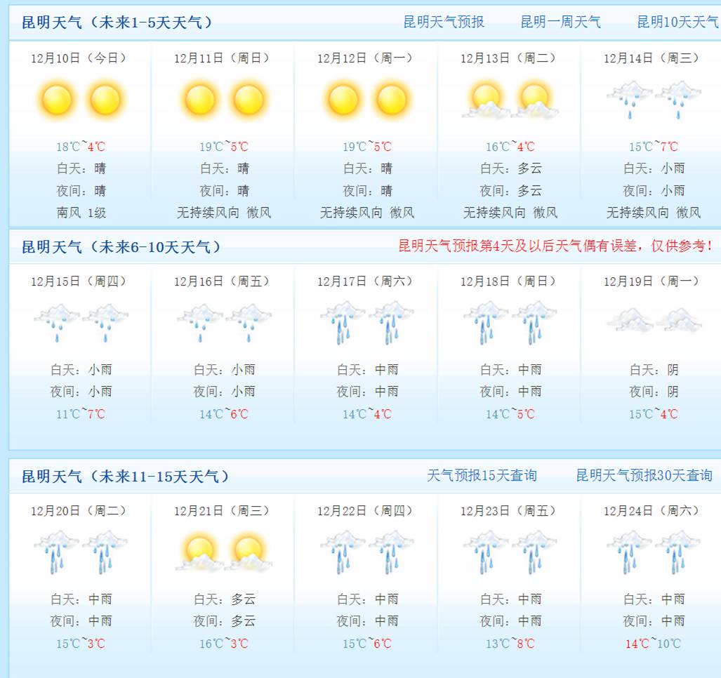 中国天气网发布的昆明天气预报显示,下周三开始 全是雨!