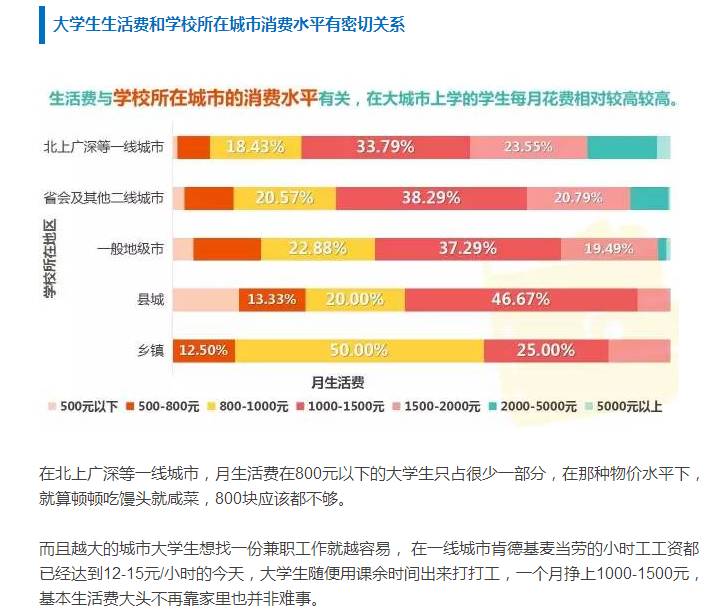 个人基本情况介绍