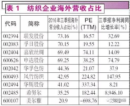 什么利息不能计入gdp_不计入gdp的有哪些 原因是什么(3)