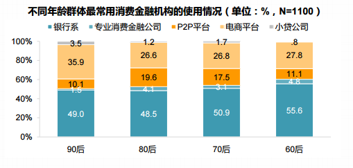 90后多少人口_90后你负债多少图片(2)