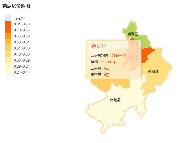 二手房11月均价7794元/㎡ 新房10月均价6332元/㎡ 镜湖区的均价在7660