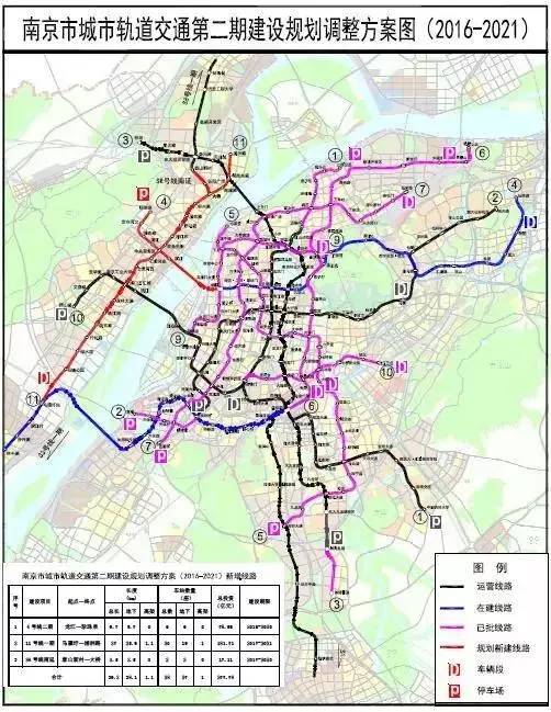 南京地铁"十三五"二期工程 十一号线一期工程, s8线南延工程勘察