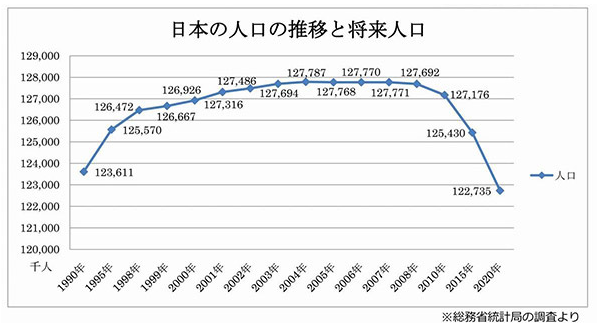 世界不孕人口_世界人口