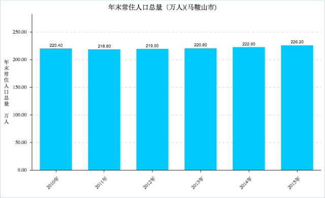 阜阳gdp近几年增长_安徽16市2020年GDP数据公布,阜阳第四(2)