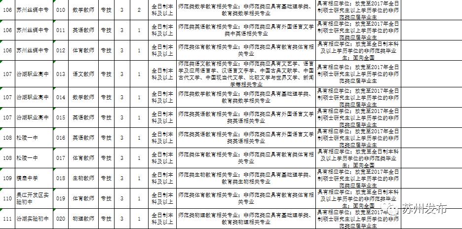 苏州模切招聘_苏州有纸箱厂招模切工的吗(2)