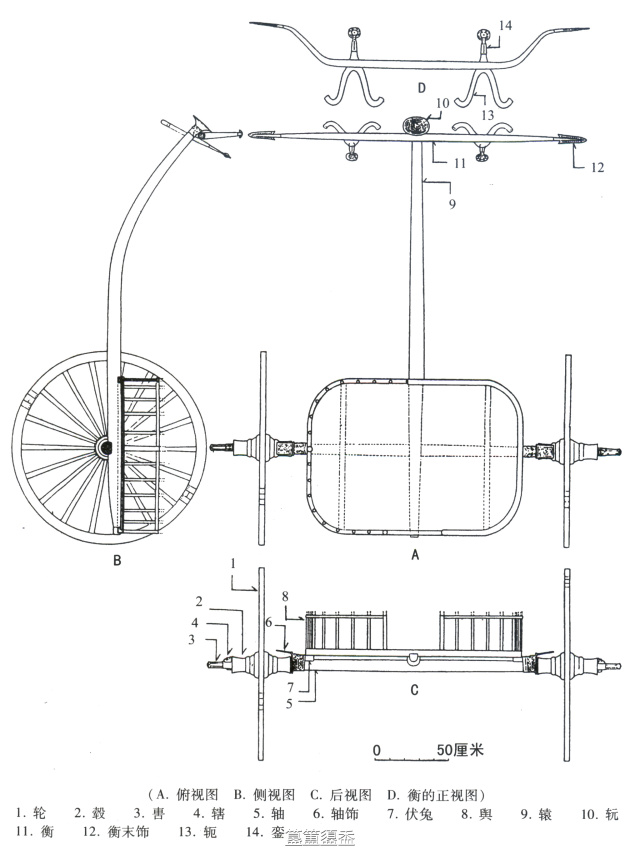 朱凤瀚《中国青铜器综论》448页)商代至战国时期的中国马车结构基本没