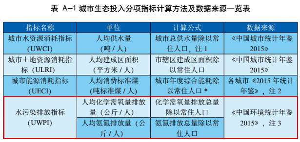 衡量人口数量的指标_高效阅读 综合笔记(2)