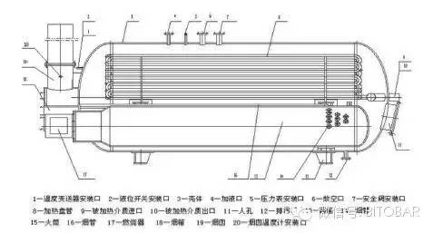 目前油田加热炉通常使用撬装式水套加热炉,燃烧方式多为负压燃烧