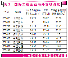 什么利息不能计入gdp_不计入gdp的有哪些 原因是什么(3)