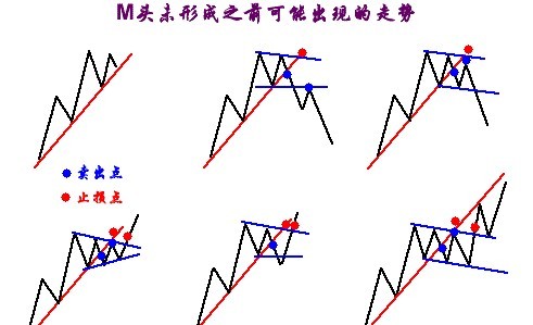 微盘反转形态详解,何时买涨买跌看完便知