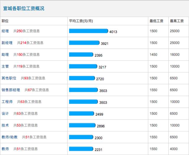 蚌埠历年gdp_蚌埠火车站图片(2)