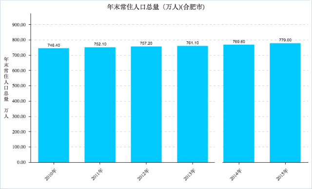 生活水平看的是不是人均GDP_我国14城人均GDP超2万美元,跨过发达经济体标准线(3)