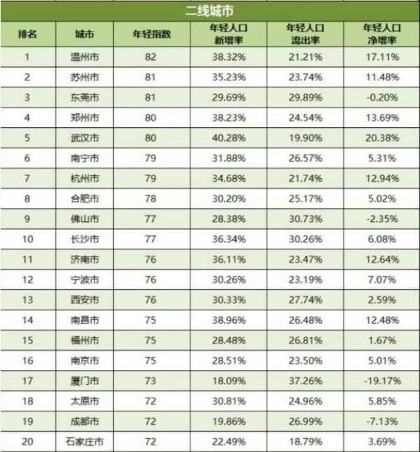 开心城市人口怎么多_规模扩张时期的开心城市(2)