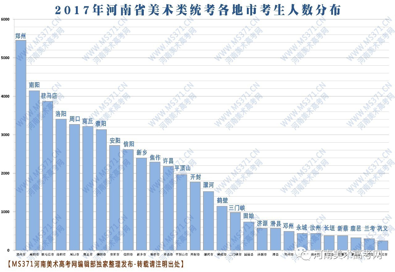 周口市人口数_周口市第六次全国人口普查启动仪式(汉顺图)-周口市人民政府门(3)