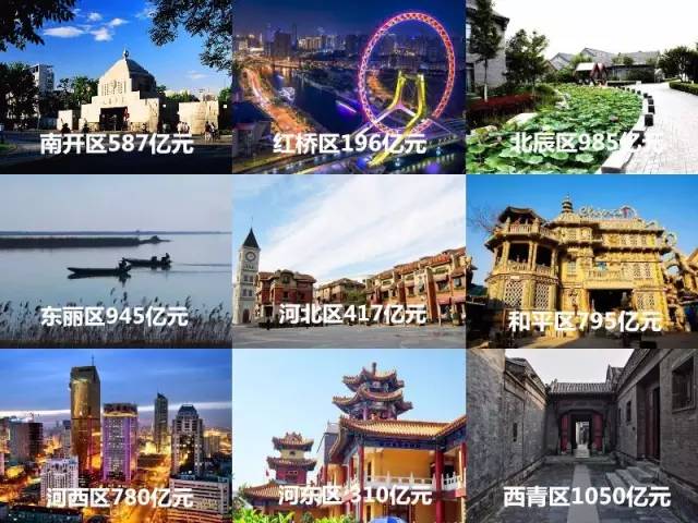 2021天津市各区gdp_天津市各区分布图