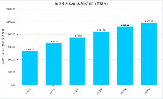 砀山县城gdp人均多少_安徽宿州最美的3座县城 个个来头都不小,快看有你老家(3)