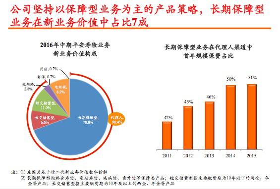 伪造人口数据脱敏_人口普查(2)