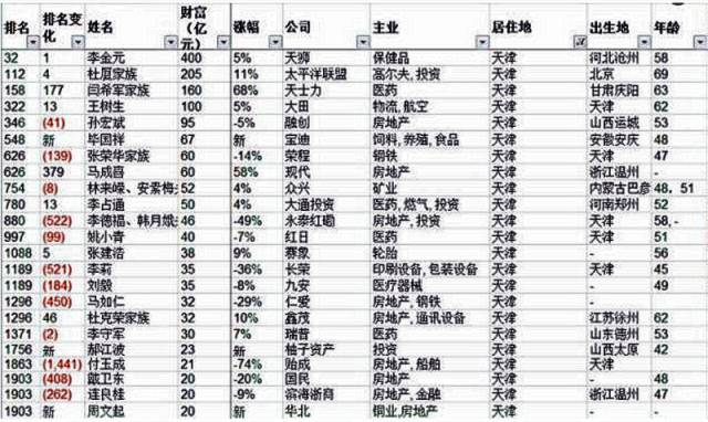 国际上公认的gdp_谁才是河南第二大城市 洛阳人,你服不服(2)