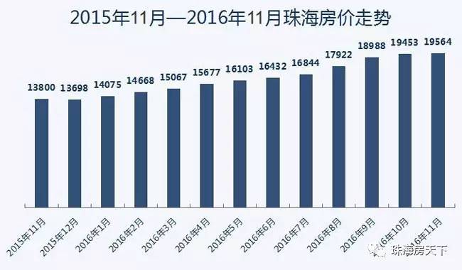 靠横琴建设拉动的珠海gdp_珠海,全省第一