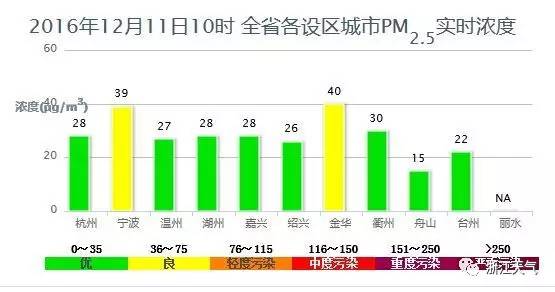 慈溪人口多少_宁波市各区县 慈溪市人口最多,宁海县面积最大,鄞州区GDP第一(3)