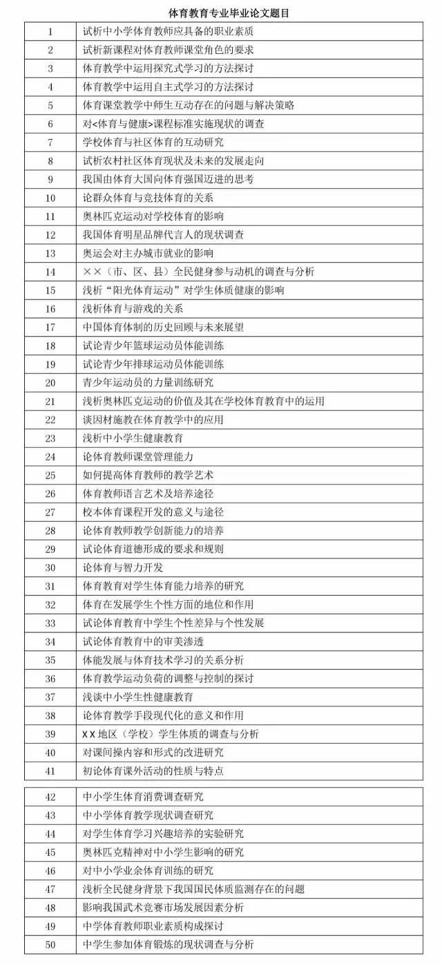 体育教育专业毕业论文题目参考50例