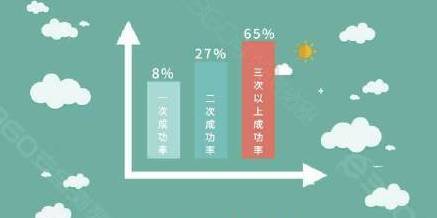 上海清理外来人口手段_签订上海市房地产买卖合同指南2018版(2)