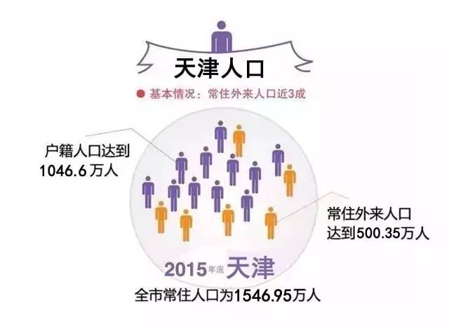 石家庄户籍人口总数_石家庄人口折线统计图(2)