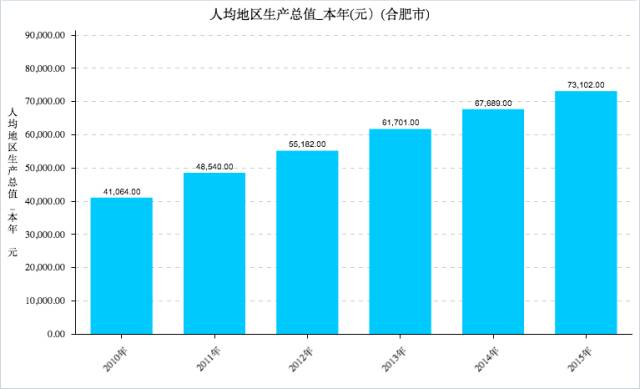 蚌埠市多少人口_蚌埠市何集是乡还是镇,人口多少(2)