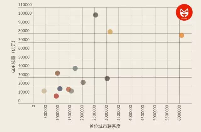 gdp越高意味着什么_gdp什么意思