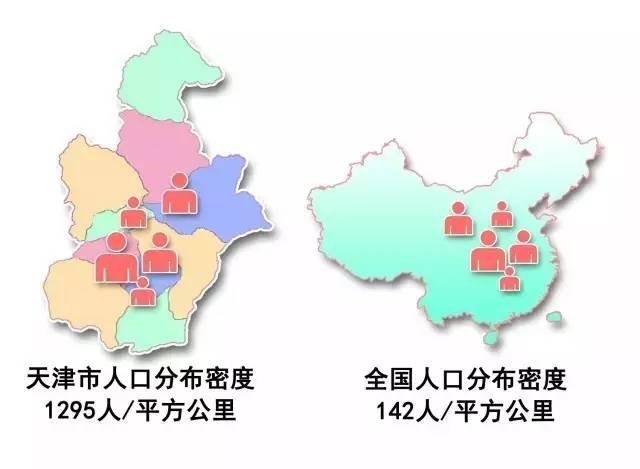 天津人口流入_每年新增常住人口44万 重庆楼市潜力值得期待