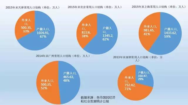 流动人口就业_2020年中国外卖行业市场现状及发展趋势分析 城镇化 人口流动推(3)