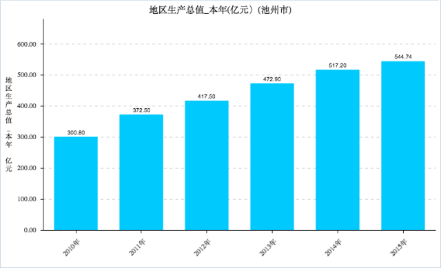 海安人口平均消费多少_安徽七普各市人口多少(2)