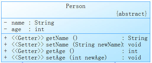 Java利器之UML类图详解