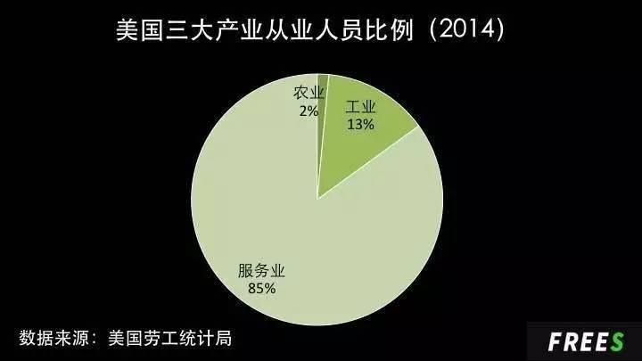 美国人口统计局网站_美国加息五年雷声大雨点小落幕 这次可能真的不一样了(2)