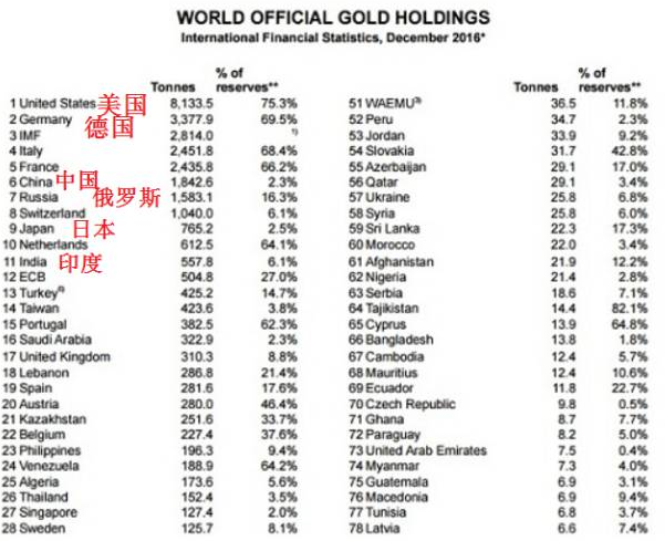 非洲各国历年gdp排行bibi_2015年世界各国GDP排名预测 2014世界GDP总量排名名单(3)