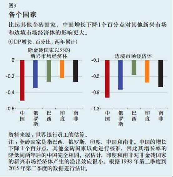 中国印度经济总量十倍_印度地图与中国地图(2)