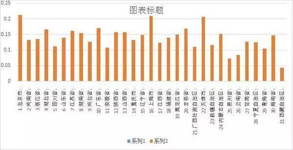 上海本地人口比例_下决心解决房地产市场问题(2)