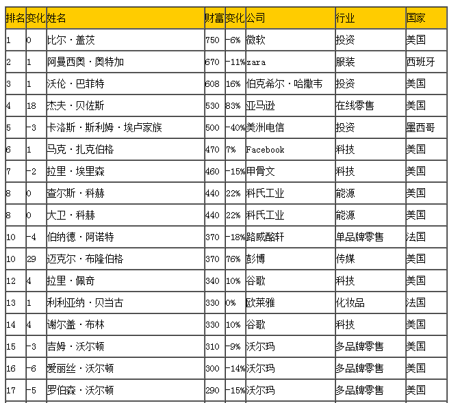 嗯gdp(3)