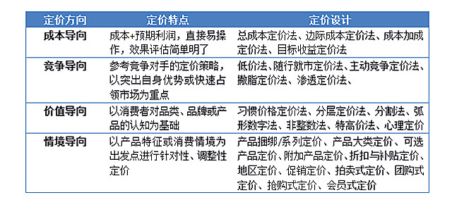 营销按人口划分优势_人口普查